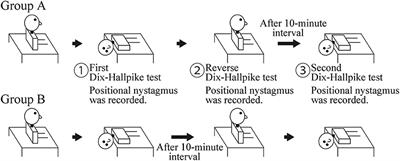 Effect of Sitting Position vs. Supine Position With the Head Turned to the Affected Side on Benign Paroxysmal Positional Vertigo Fatigue